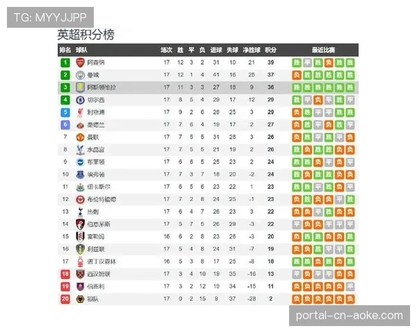 维拉2-1力克曼联，沃特金斯传射建功